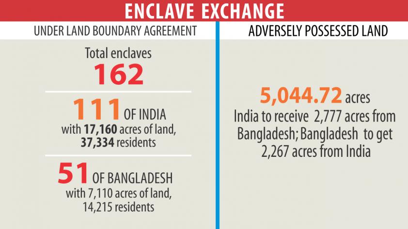 India’s upper house passes bill paving way for ratification of land boundary deal with Bangladesh