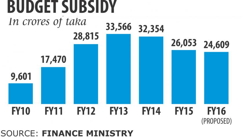 The Subsidy budget is coming