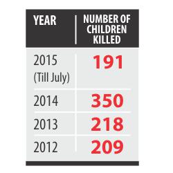 Disaster rise in Child killing 