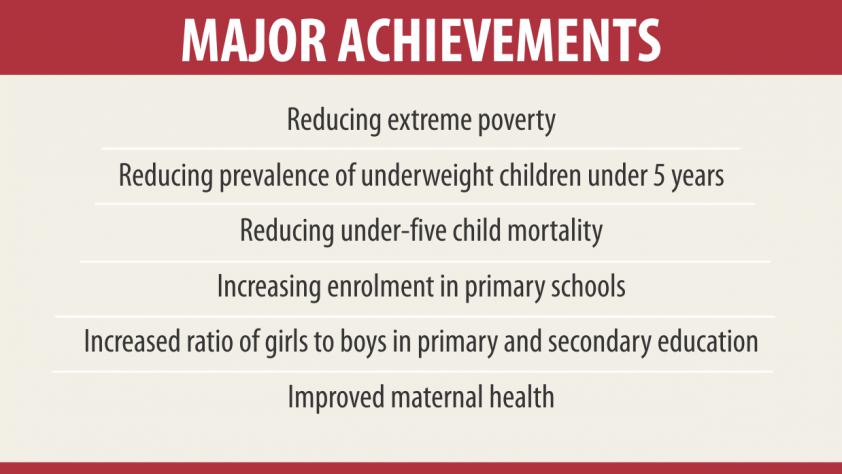 Millennium Development Goals achievement and failure