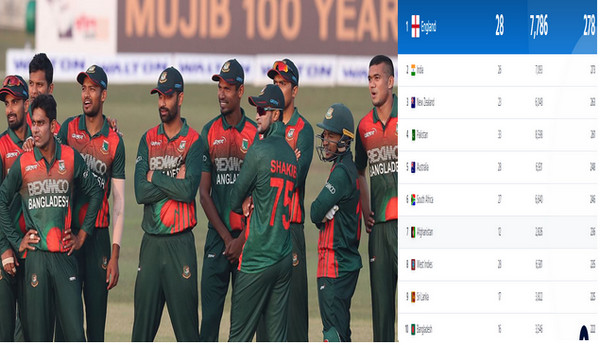 আইসিসি টি-টোয়েন্টি র্র্যাংকিং: ১০ নম্বর থেকে ৬ নম্বরে ওঠার সুযোগ বাংলাদেশের