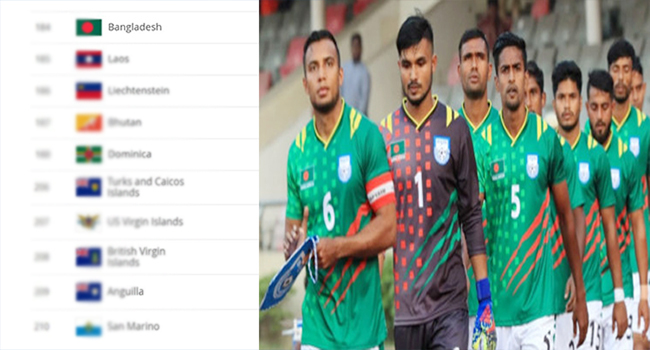 ফিফা র্যাংকিংয়ে চমক দেখালো আর্জেন্টিনা, দেখেনিন বাংলাদেশের অবস্থান
