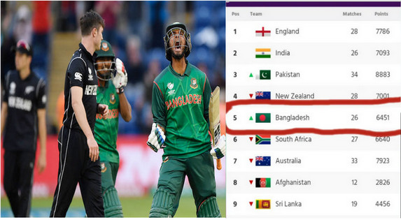 বাংলাদেশ ও নিউজিল্যান্ড: আইসিসি টি-২০ র্যাংকিং উল্টে পাল্টে দিবে বাংলাদেশ, দেখেনিন হিসাব-নিকাশ
