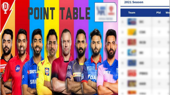 সাকিবের কলকাতা ও মুস্তাফিজের রাজস্থানসহ দেখেনিন আইপিএলের সর্বশেষ পয়েন্ট টেবিল