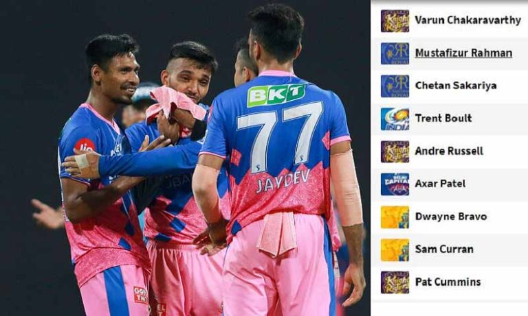 আইপিএলে সর্বোচ্চ উইকেট সংগ্রহের তালিকায় মুস্তাফিজের অবস্থান