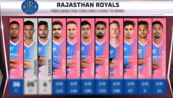 সেরা চারে উঠার লড়াইয়ে আজ বেঙ্গালোরের বিপক্ষে শক্তিশালী একাদশ নিয়ে মাঠে নামছে রাজস্থান