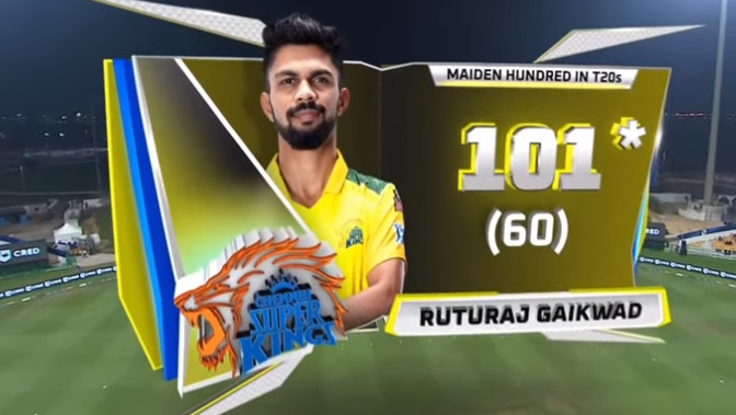 রুতুরাজ চার ছক্কার ঝড়ো সেঞ্চুরিতে রাজস্থান রয়্যালসকে বিশাল রানের টার্গেট দিলে চেন্নাই