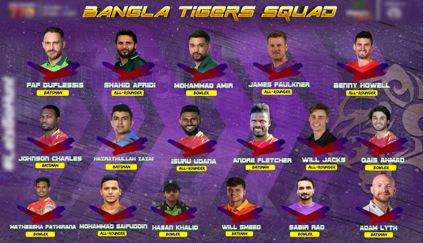 ডু প্লেসিস, আফ্রিদি, আমির, সাইফুদ্দিনকে টি-১০ লীগে শক্তিশালী স্কোয়াড ঘোষণা করলো বাংলা টাইগার্স