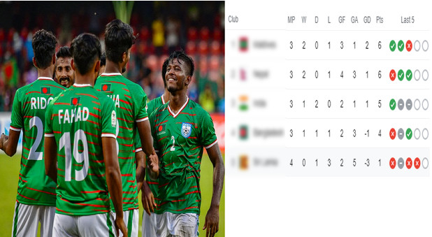 সাফ চ্যাম্পিয়নশিপ: বাংলাদেশের ফাইনালের যাওয়ার পথ পরিস্কার করলো ভারত, দেখেনিন পয়েন্ট টেবিল