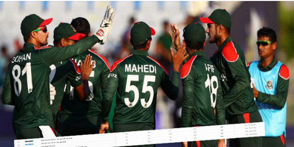 টি-২০ বিশ্বকাপ: পয়েন্ট টেবিলে বাংলাদেশের বড় লাফ দেখেনিন সর্বশেষ তালিকা