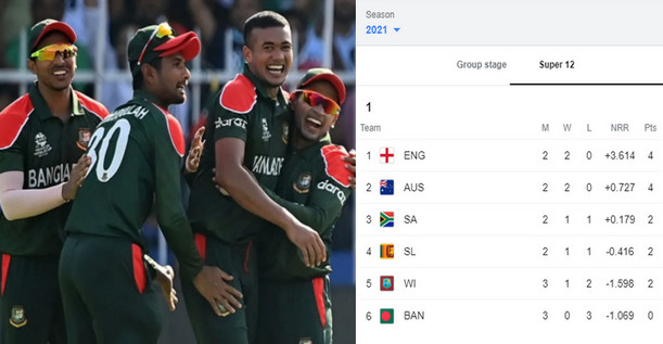 এখনো সেমিফাইনালে খেলার আশা বেঁচে রয়েছে বাংলাদেশের, দেখেনিন কঠিন সমীকরণ