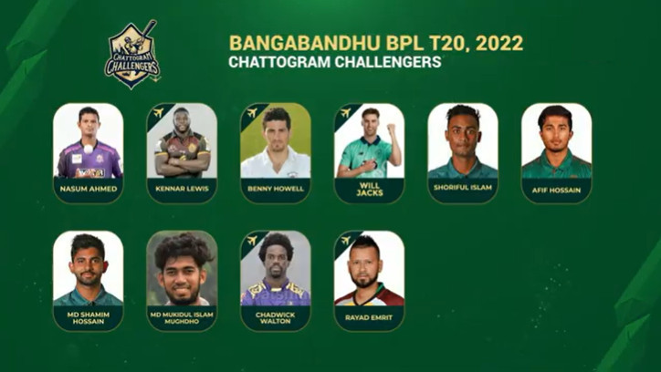 ৭ম রাউন্ড শেষ: আকাশ ছোয়া মুল্যে দল পেলেন, নাইম, তৌহিদ, রাজা, আরিফুল, বিজয়, রেজা