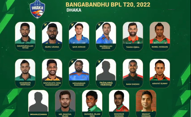 আজ খুলনার বিপক্ষে ঢাকার সেরা একাদশ প্রকাশ করলো ২৪আপডেট নিউজ
