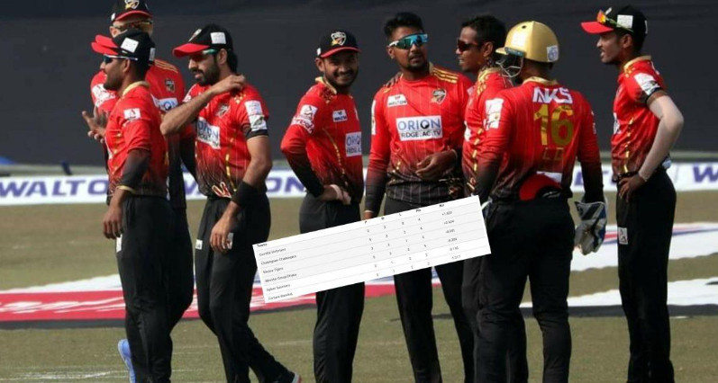 আজ ফাইনালে উঠার লড়াইয়ে নতুন সময়ে মাঠে নামছে কুমিল্লা ও চট্টগ্রাম