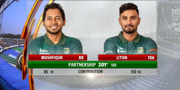 লিটন দাস ১৩৬, মুশফিক ৮৫, চার ছক্কার ঝড় চট্রগ্রামে, দেখেনিন সর্বশেষ স্কোর