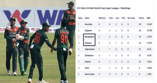 আইসিসি র্যাঙ্কিংয়ে চমক দেখালো বাংলাদেশ
