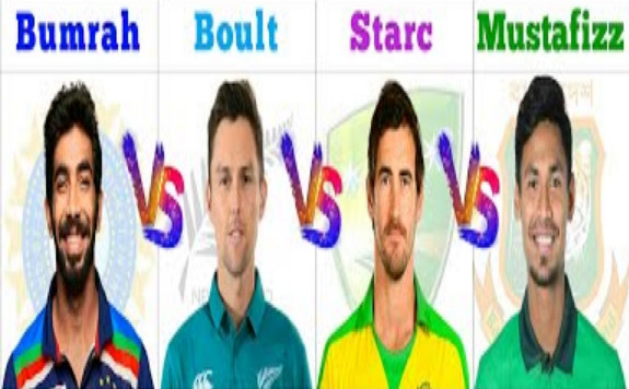 মুস্তাফিজ ১৩১ হলেও, মিচেল স্টার্ক ১৯৫, ট্রেন্ট বোল্ট ১৬৯, জাসপ্রিত বুমরাহ ১১৩