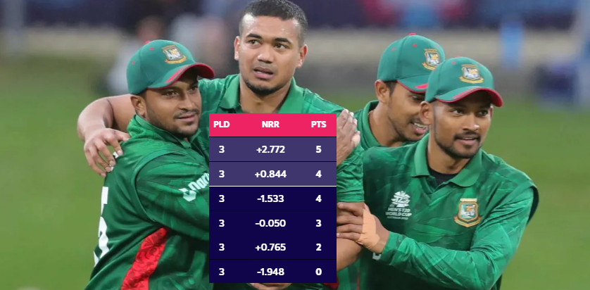 দুইটি কাজ করতে পারলেই সেমিফাইনালে উঠে যাবে বাংলাদেশ, দেখেনিন পয়েন্ট টেবিল