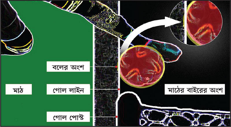 কাতার বিশ্বকাপ: স্পেনের বিপক্ষে জাপানের সেই গোলটা যে নিয়মে বৈধ
