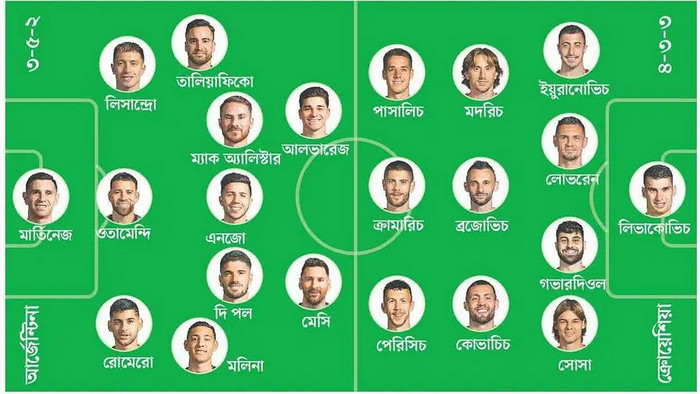 আর্জেন্টিনা বনাম ক্রোয়েশিয়া: দুই দলের শক্তি, দুর্বলতা ও কৌশল