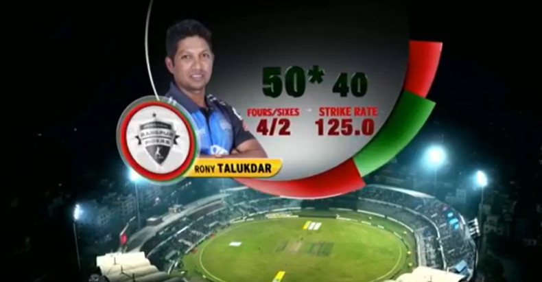 জমে উঠেছে ম্যাচ, দেখেনিন সর্বশেষ স্কোর