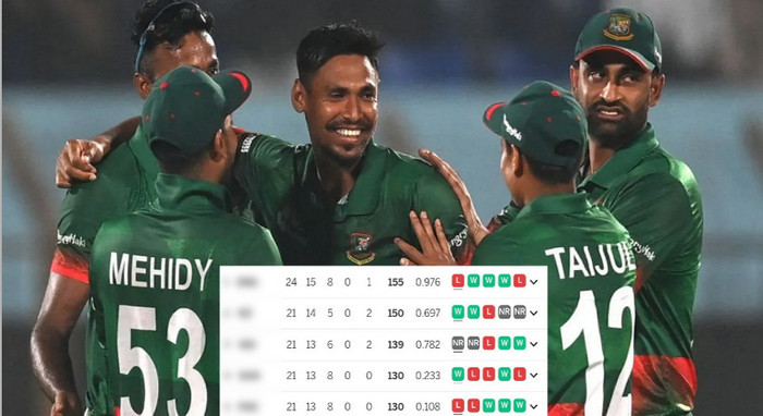 ওয়ানডে সুপার লিগের পয়েন্ট টেবিলে চমক দেখালো বাংলাদেশ, দেখেনিন সর্বশেষ পয়েন্ট টেবিল