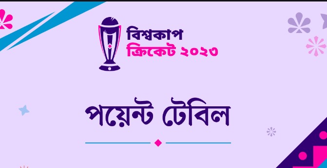 বিশ্বকাপের পয়েন্ট টেবিলে চোখ বুলিয়ে দেখে নিন কোথায় কে অবস্তান করছে
