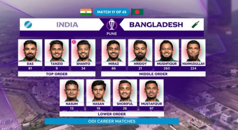 ভারতের বিরুদ্ধে বাংলাদেশের একাদশে আছেন যারা, নেই টাইগার অধিনায়ক