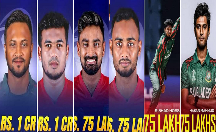 IPL নিলাম ২০২৫: রিশাদের চমক, কোটি টাকায় দল পেলেন বাংলাদেশের ৩ জন ক্রিকেটার