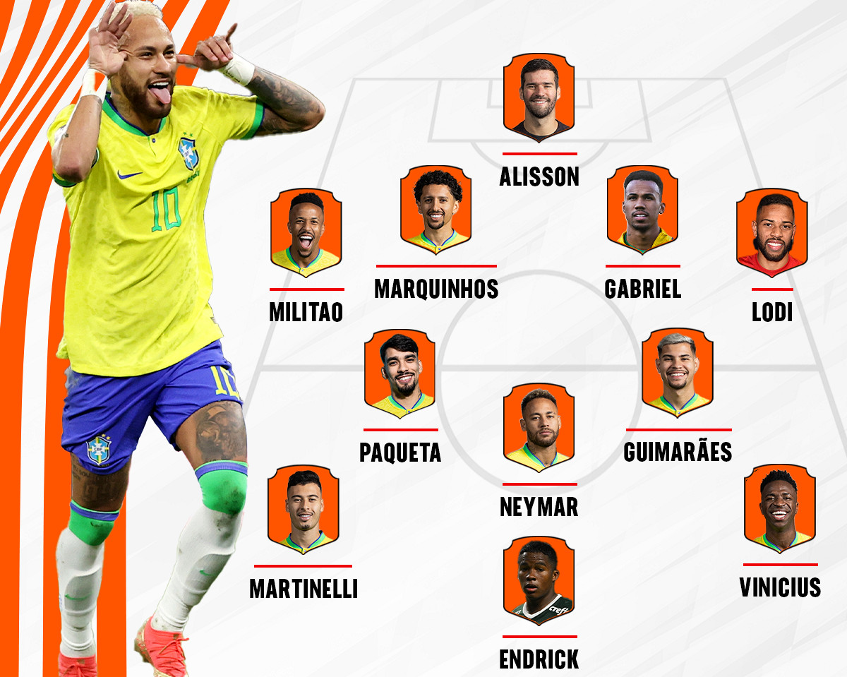 সেনেগালের বিপক্ষে ব্রাজিলের সেরা শুরুর একাদশ (৪-৩-৩ ফর্মেশন)