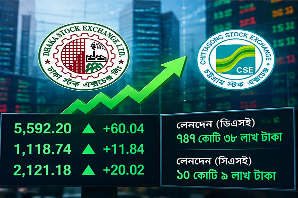 শেয়ারবাজারে ফিরছে গতি, বাড়ল লেনদেন ও অধিকাংশ শেয়ারের দর