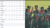 এবার বিচারের কাঠগড়ায় ক্যাপ্টেন তামিম ইকবাল