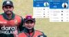 আইসিসি ওয়ানডে র্যাংকিং: সবকিছু উল্টে পাল্টে দিলো সাকিব, মিরাজ