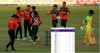 আইসিসি টি-২০ র্র্যাংকিং: অস্ট্রেলিয়াকে ৪-১ এ সিরিজ হারিয়ে সবকিছু উল্টে পাল্টে দিয়েছে বাংলাদেশ, দেখেনিন সর্বশেষ অবস্থান