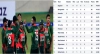 ২০২৩ সালের ওয়ানডে বিশ্বকাপে সরাসরি খেলবে বাংলাদেশ, দেখেনিন হিসাব নিকাশ