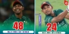 মোসাদ্দেক হোসেনই বাংলাদেশের গ্লেন ম্যাক্সওয়েল, হার্দিক পান্ডিয়া