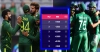 নেদারল্যান্ডসকে হারিয়ে পয়েন্ট টেবিলে উল্টে পাল্টে দিল পাকিস্তান, দেখেনিন বাংলাদেশের অবস্থান