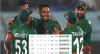 ওয়ানডে সুপার লিগের পয়েন্ট টেবিলে চমক দেখালো বাংলাদেশ, দেখেনিন সর্বশেষ পয়েন্ট টেবিল