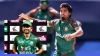সুপার এইটে উঠে বাংলাদেশের বোলিং ইউনিট নিয়ে অবিশ্বাস্য মন্তব্য করলেন অধিনায়ক শান্ত