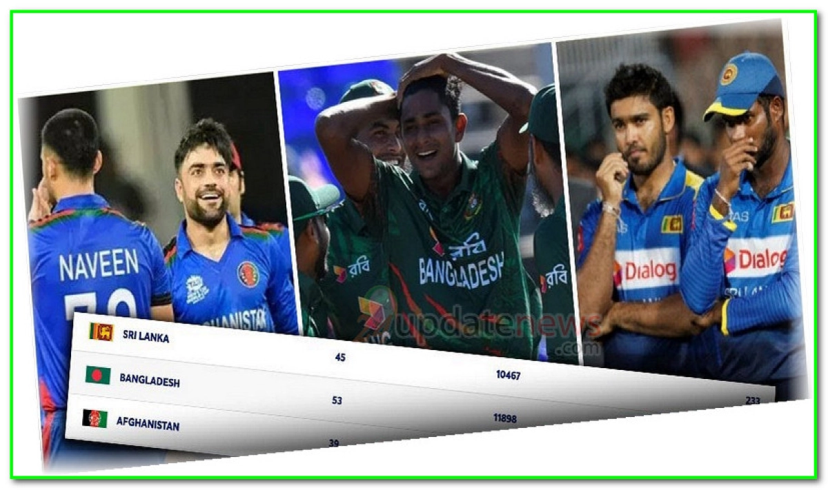 ওয়েস্ট ইন্ডিজকে ৩-০তে উড়িয়ে দিয়ে আইসিসি রেটিংয়ে বড় লাফ বাংলাদেশের, দেখেনিন সর্বশেষ তালিকা