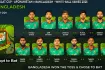 বাংলাদেশ বনাম ওয়েস্ট ইন্ডিজ: দ্বিতীয় ওয়ানডের রণকৌশল ও একাদশে এক পরিবর্তন