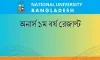 honours 1st year result: অনার্স ১ম বর্ষের রেজাল্ট ২০২৫ দেখুন এখানে